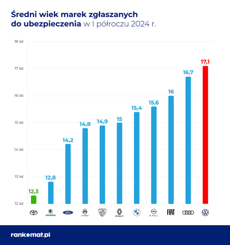 najstarsze marki polskie drogi